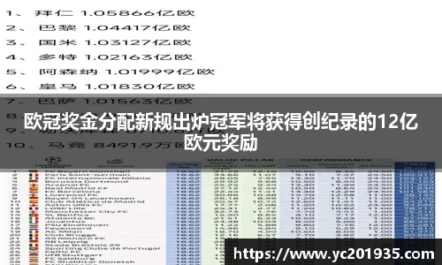 欧冠奖金分配新规出炉冠军将获得创纪录的12亿欧元奖励